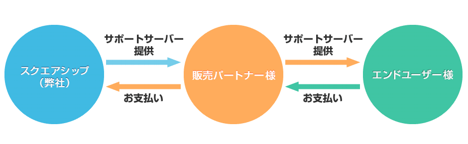 責任分岐図